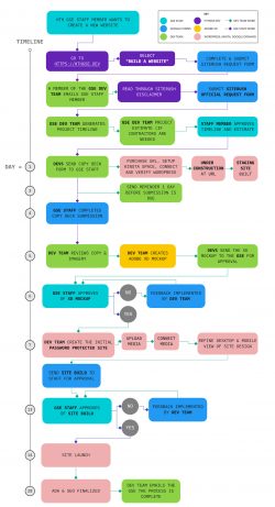 Timeline2-FULLRES